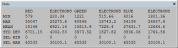 Stats in Electrons